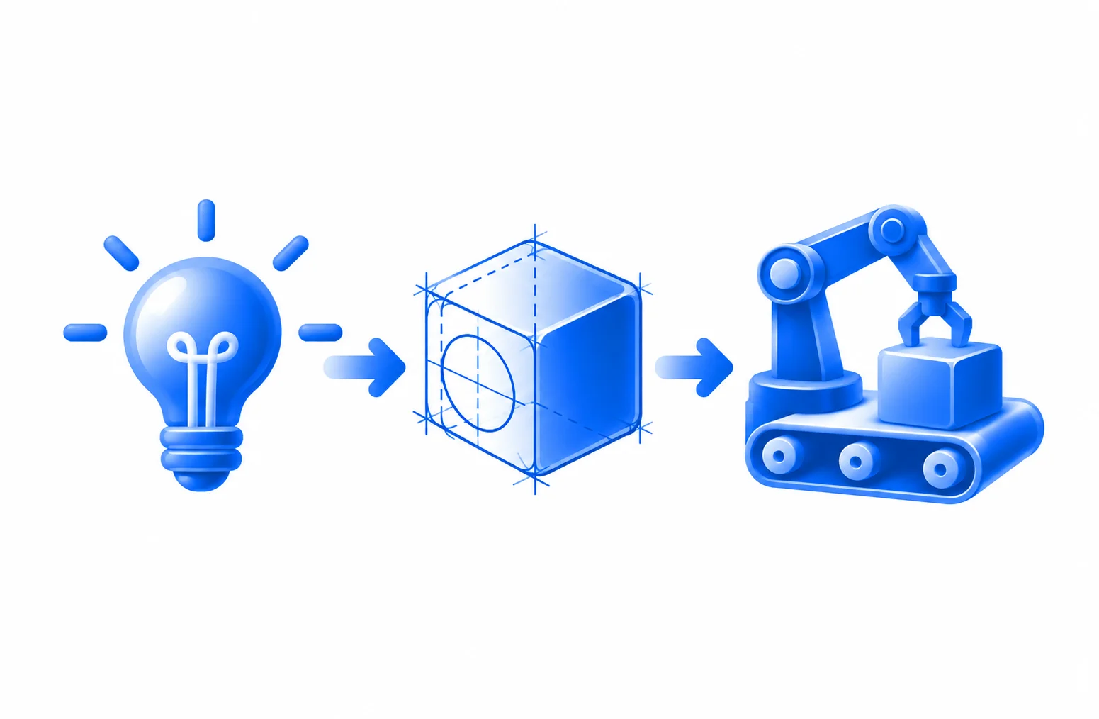 From Concept to Production