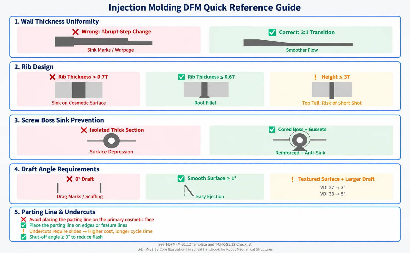 Injection Molding DFM