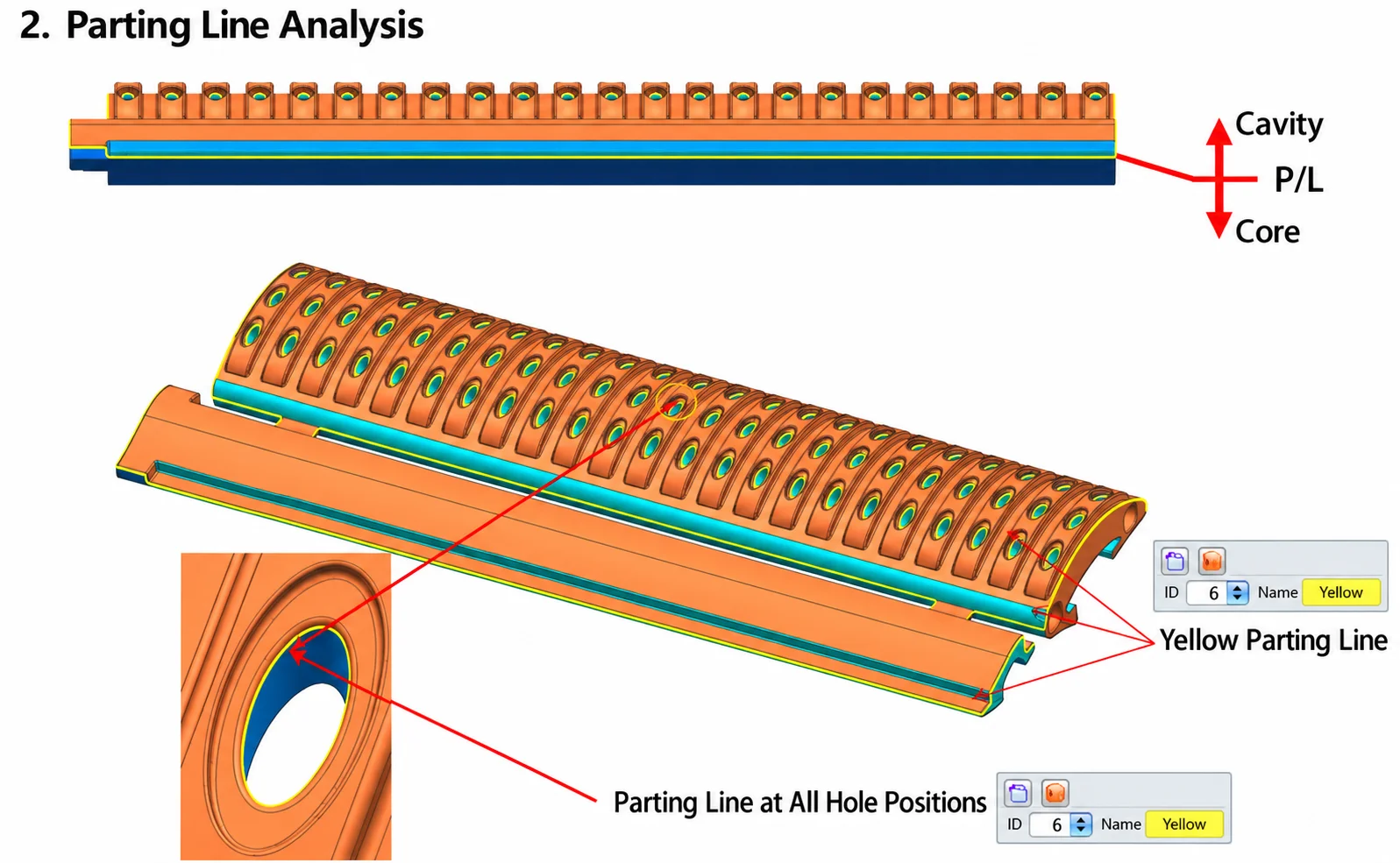 LSR Classification Line Analysis
