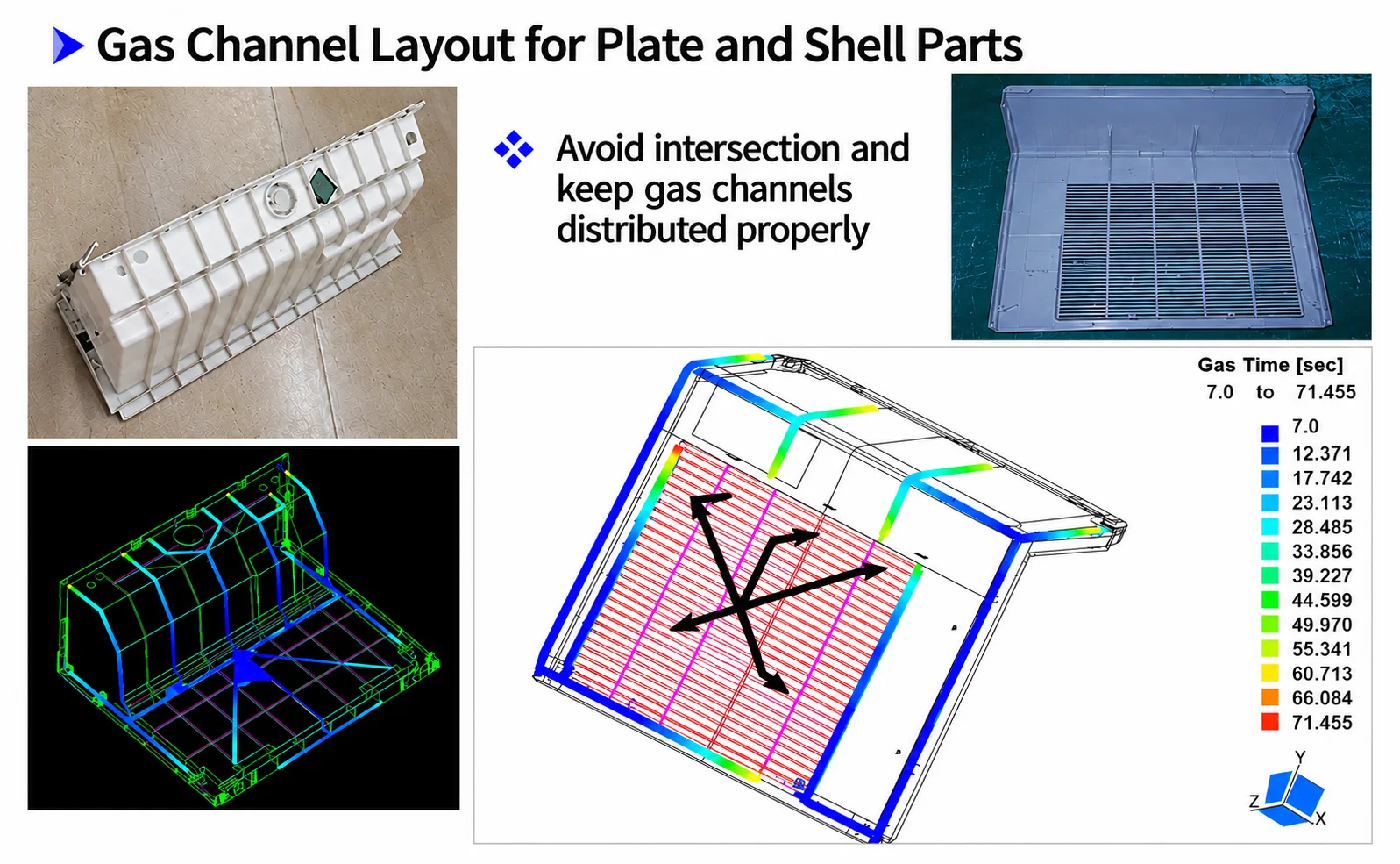 Nitrogen gas channel design for gas-assisted injection molding